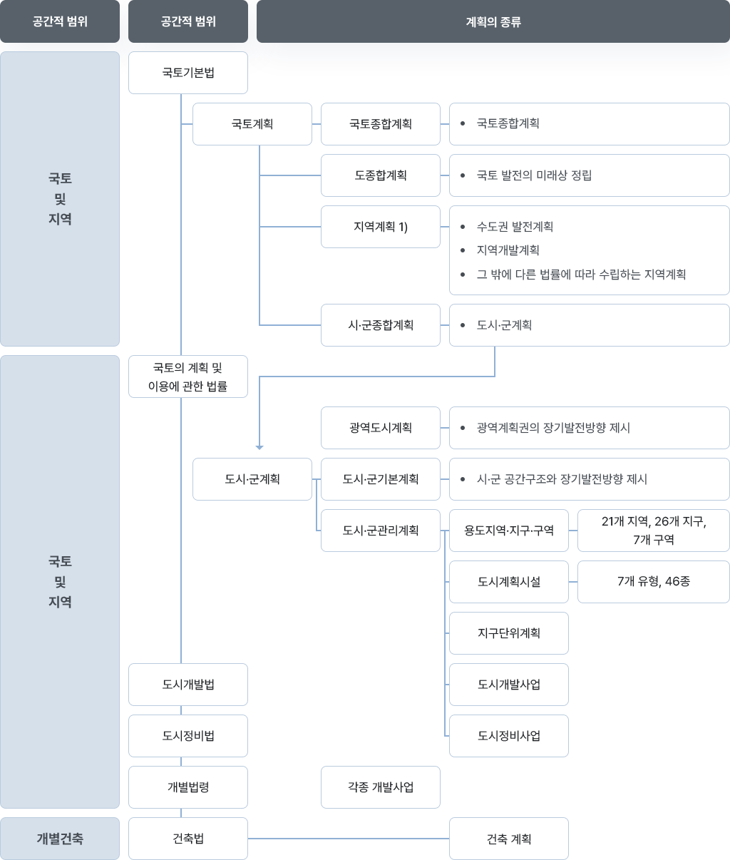 계획수립절차 이미지 : 아래글 참조하세요